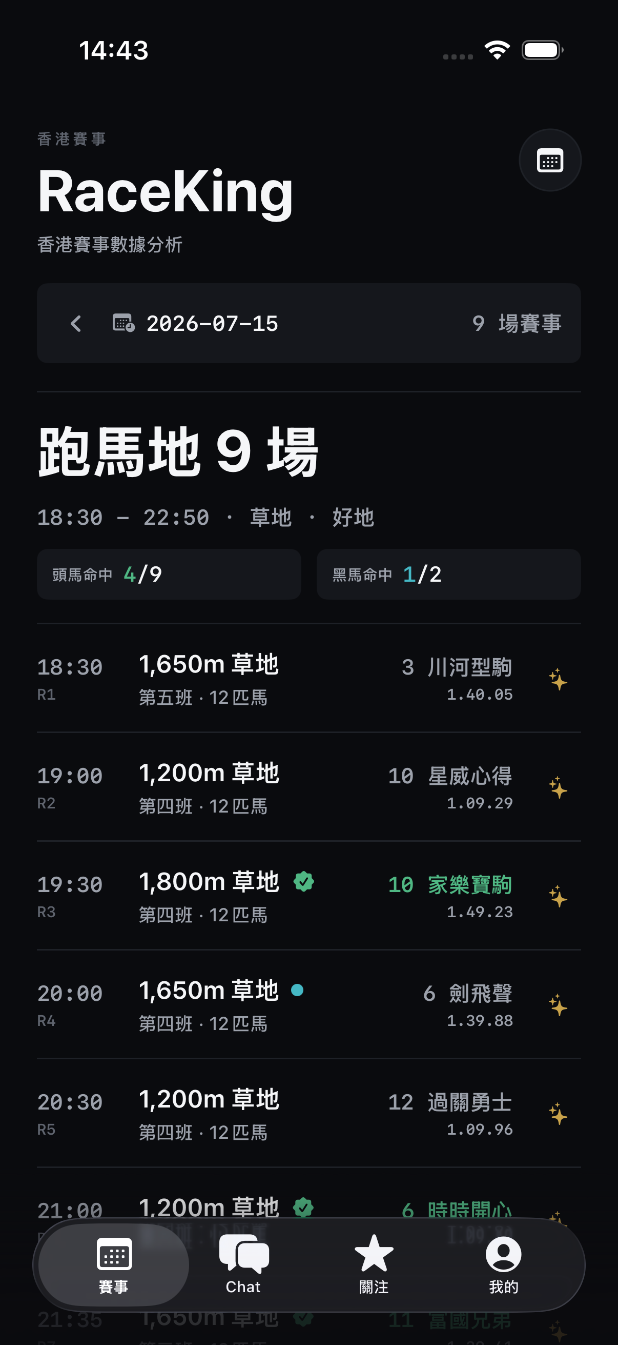 RaceKing 2026 年 7 月 15 日賽事列表